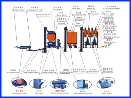 Lab rubber curing press